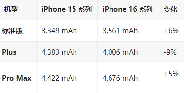 金华苹果16维修分享iPhone16/Pro系列机模再曝光