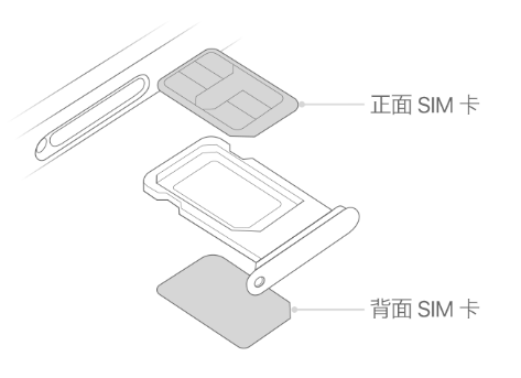 金华苹果15维修分享iPhone15出现'无SIM卡'怎么办 