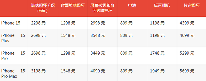 金华苹果15维修站中心分享修iPhone15划算吗