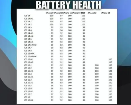 金华苹果手机维修分享iOS16.0.2值得升级吗 