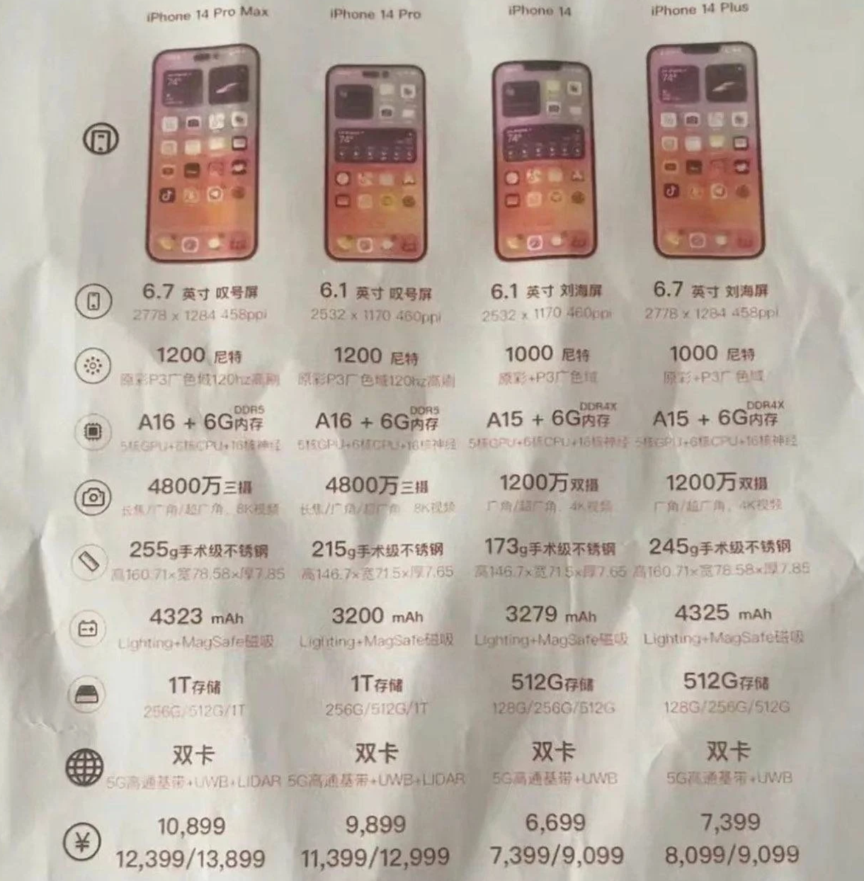 金华苹果14维修分享苹果 iPhone 14 预售价现身 