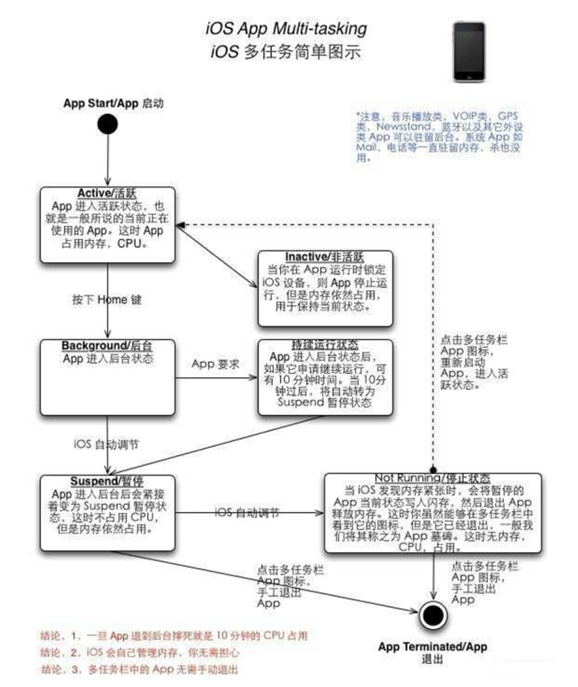 金华苹果手机维修分享iPhone 为什么不加大内存 