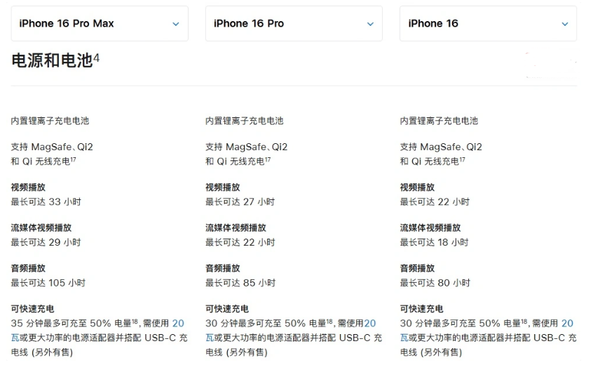 金华苹果手机维修分享 iPhone 16 目前实测充电峰值功率不超过 39W 