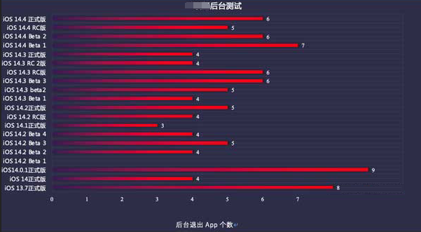 金华苹果手机维修分享iOS14.5beta1续航怎么样 